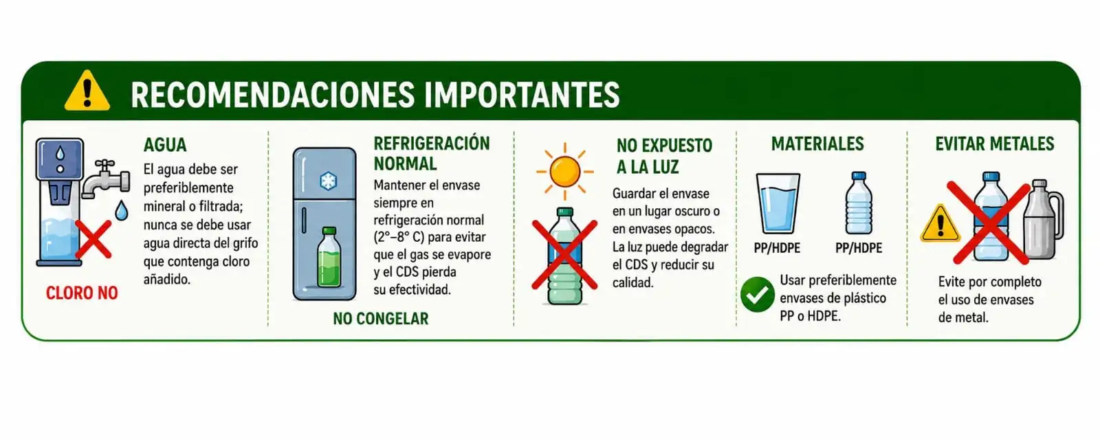 Uso del CDS